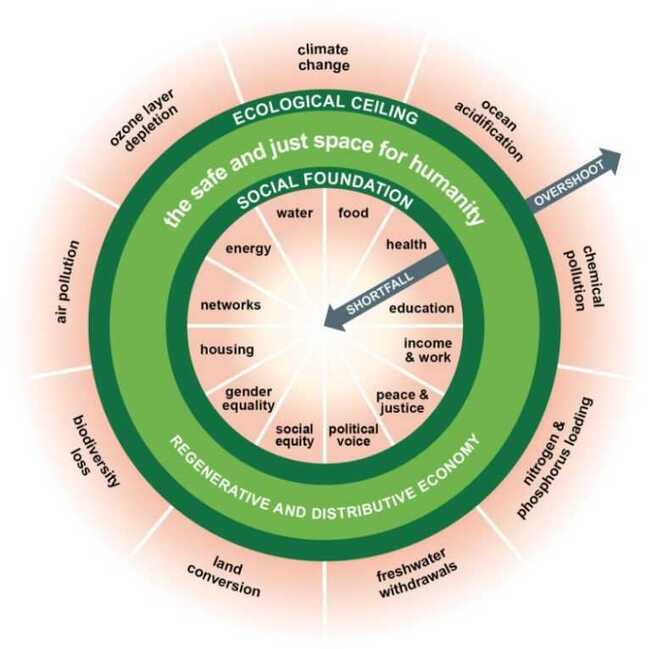 doughnut-economics